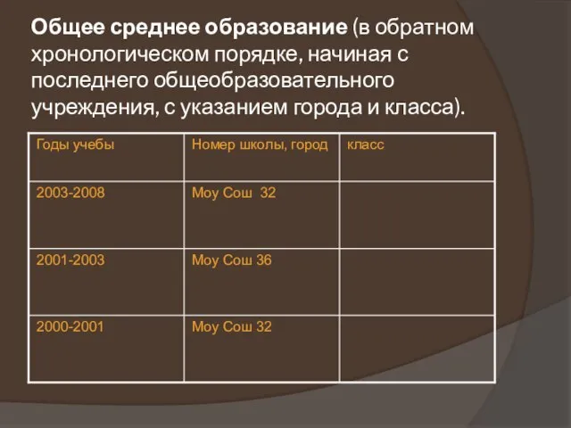 Общее среднее образование (в обратном хронологическом порядке, начиная с последнего общеобразовательного учреждения,