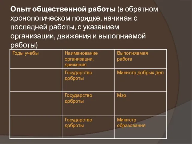 Опыт общественной работы (в обратном хронологическом порядке, начиная с последней работы, с