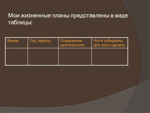 Мои жизненные планы представлены в виде таблицы: