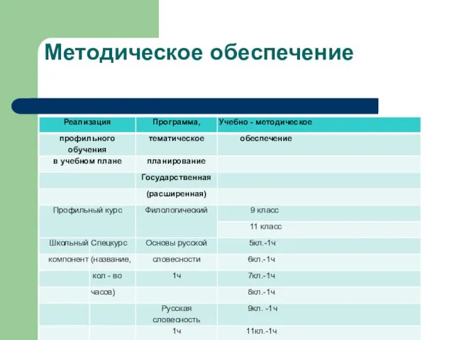 Методическое обеспечение