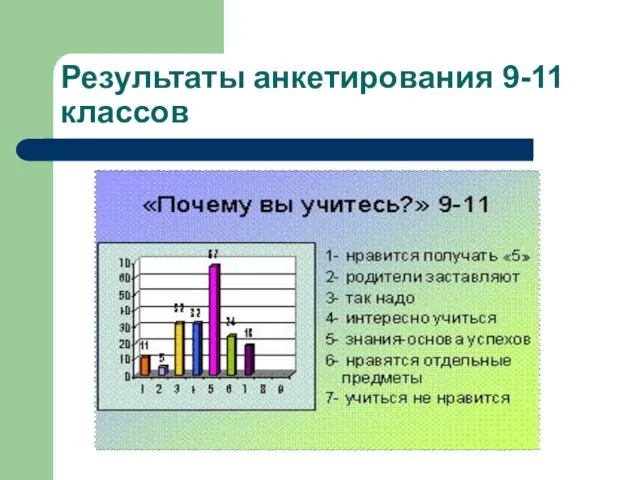 Результаты анкетирования 9-11 классов