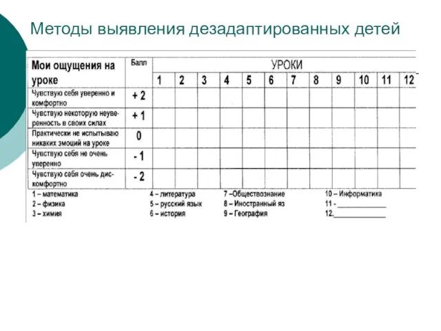 Методы выявления дезадаптированных детей