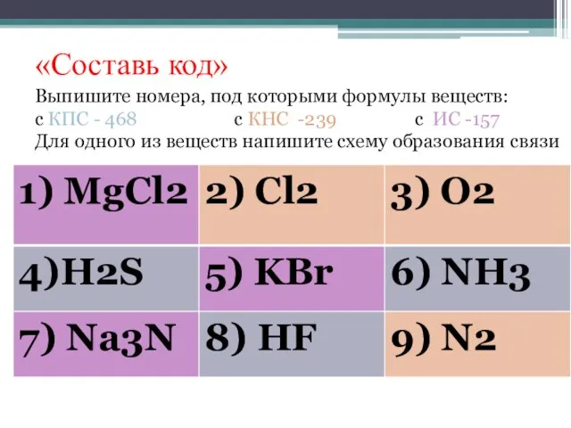 «Составь код» Выпишите номера, под которыми формулы веществ: с КПС - 468