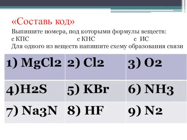 «Составь код» Выпишите номера, под которыми формулы веществ: с КПС с КНС