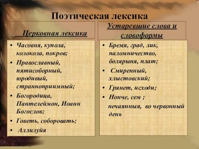 Поэтическая лексика Церковная лексика Часовня, купола, колокола, покров; Православный, пятисоборный, юродивый, странноприимный;