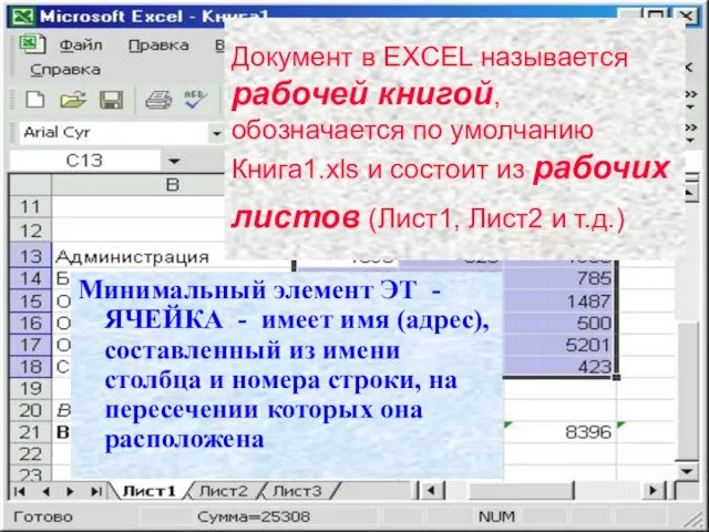 08/21/2023 Документ в EXCEL называется рабочей книгой, обозначается по умолчанию Книга1.xls и
