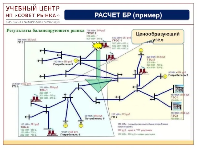 Ценообразующий узел РАСЧЕТ БР (пример)