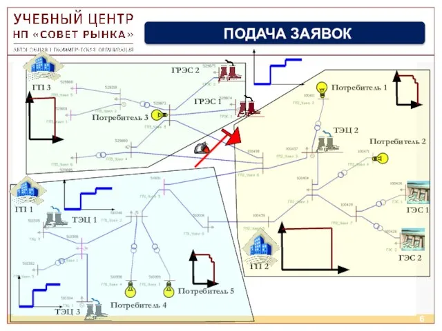 ГП 3 ГП 1 ГП 2 Потребитель 4 Потребитель 5 Потребитель 1