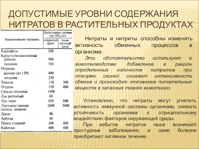 ДОПУСТИМЫЕ УРОВНИ СОДЕРЖАНИЯ НИТРАТОВ В РАСТИТЕЛЬНЫХ ПРОДУКТАХ Установлено, что нитраты могут угнетать