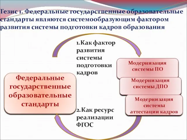 Модернизация системы ПО Федеральные государственные образовательные стандарты 1.Как фактор развития системы подготовки