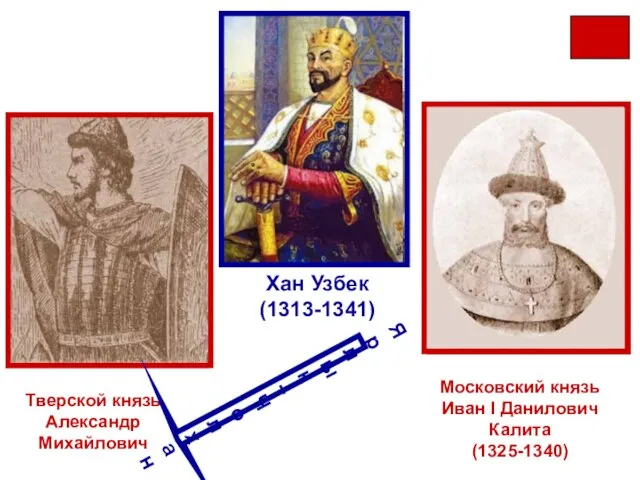 Михаил Ярославич Тверской Юрий Данилович Московский (1303-1325) Хан Узбек (1313-1341) 1318 Тверской