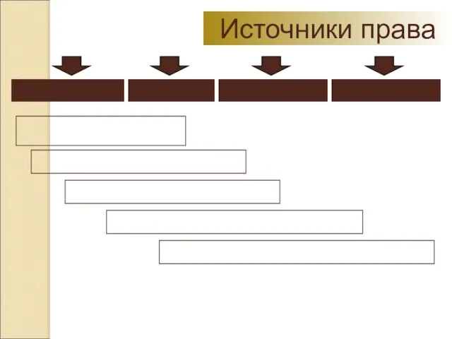 Источники права