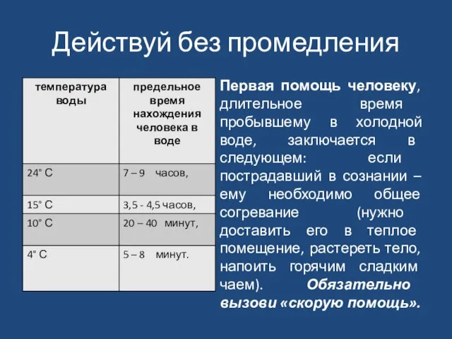 Действуй без промедления Первая помощь человеку, длительное время пробывшему в холодной воде,