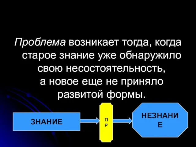 ЗНАНИЕ Проблема возникает тогда, когда старое знание уже обнаружило свою несостоятельность, а