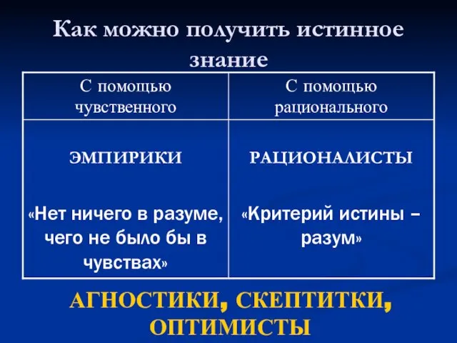 Как можно получить истинное знание АГНОСТИКИ, СКЕПТИТКИ, ОПТИМИСТЫ