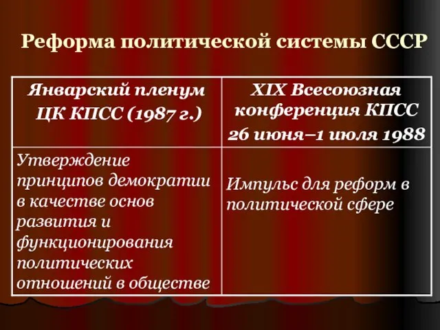 Реформа политической системы СССР