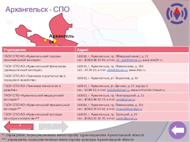 Архангельск - СПО Архангельск 2 страница 1 страница *- учреждения, подведомственные министерству