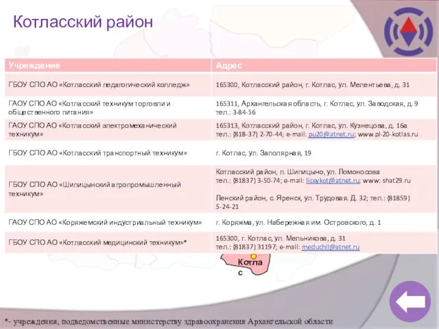 Котласский район Котлас *- учреждения, подведомственные министерству здравоохранения Архангельской области