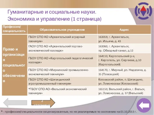 Гуманитарные и социальные науки. Экономика и управление (1 страница) 2 страница *