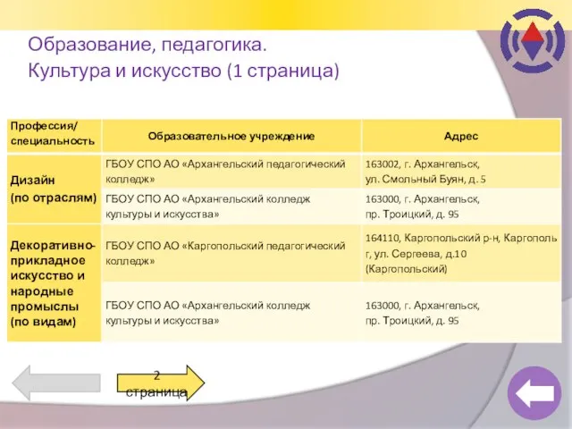 Образование, педагогика. Культура и искусство (1 страница) 2 страница