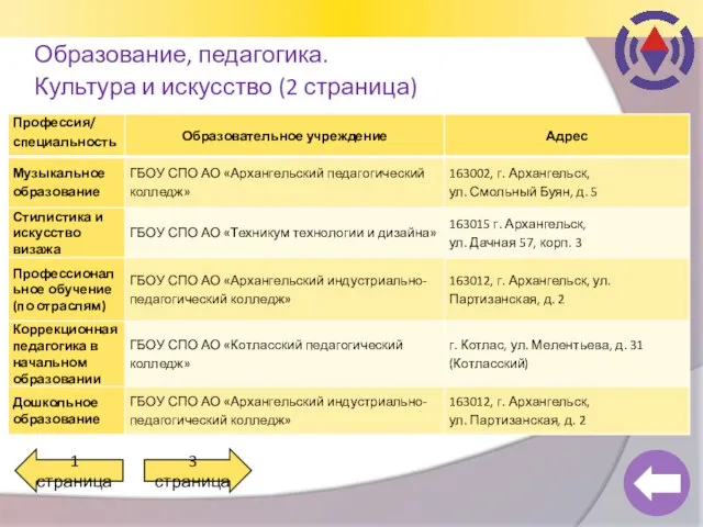 Образование, педагогика. Культура и искусство (2 страница) 3 страница 1 страница