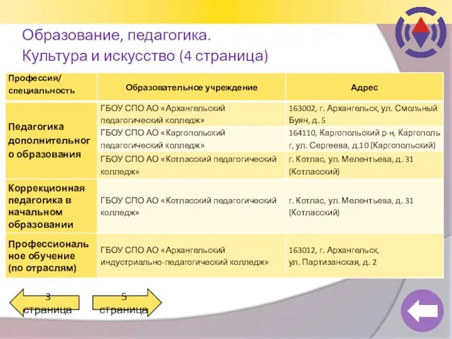 Образование, педагогика. Культура и искусство (4 страница) 5 страница 3 страница