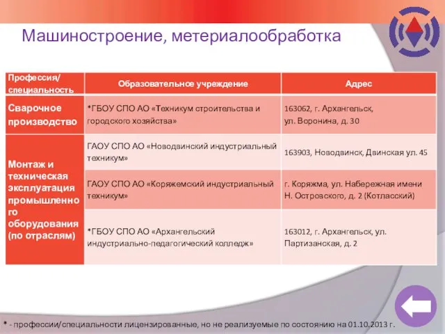 Машиностроение, метериалообработка * - профессии/специальности лицензированные, но не реализуемые по состоянию на 01.10.2013 г.