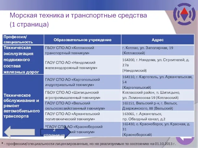 Морская техника и транспортные средства (1 страница) 2 страница * - профессии/специальности