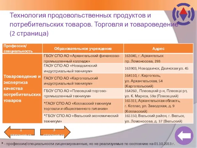 Технология продовольственных продуктов и потребительских товаров. Торговля и товароведение (2 страница) 1