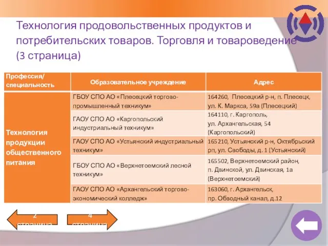 Технология продовольственных продуктов и потребительских товаров. Торговля и товароведение (3 страница) 2 страница 4 страница