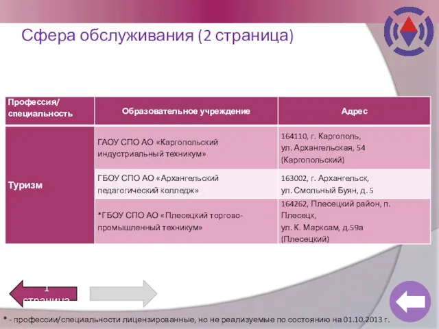 Сфера обслуживания (2 страница) 1 страница * - профессии/специальности лицензированные, но не