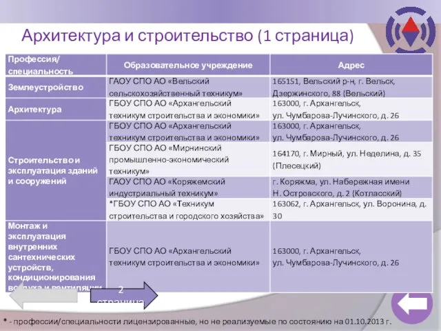 Архитектура и строительство (1 страница) 2 страница * - профессии/специальности лицензированные, но