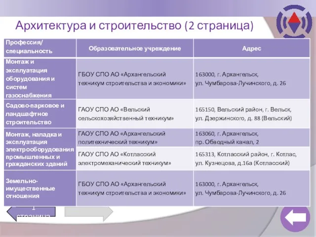 Архитектура и строительство (2 страница) 1 страница