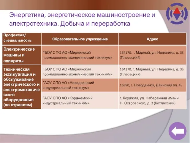 Энергетика, энергетическое машиностроение и электротехника. Добыча и переработка