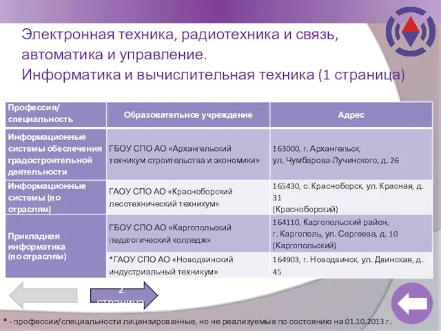 Электронная техника, радиотехника и связь, автоматика и управление. Информатика и вычислительная техника