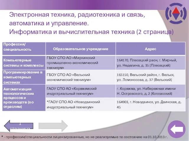 Электронная техника, радиотехника и связь, автоматика и управление. Информатика и вычислительная техника