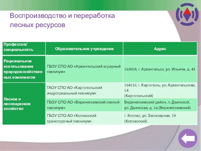 Воспроизводство и переработка лесных ресурсов