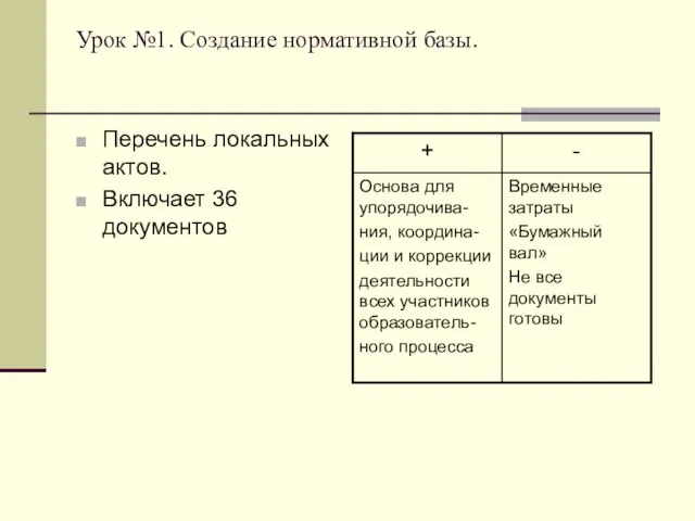 Урок №1. Создание нормативной базы. Перечень локальных актов. Включает 36 документов