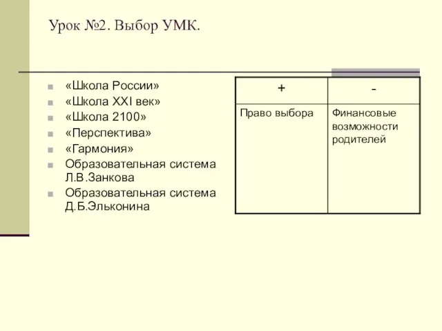 Урок №2. Выбор УМК. «Школа России» «Школа XXI век» «Школа 2100» «Перспектива»