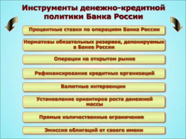 Инструменты денежно-кредитной политики Банка России Нормативы обязательных резервов, депонируемых в Банке России