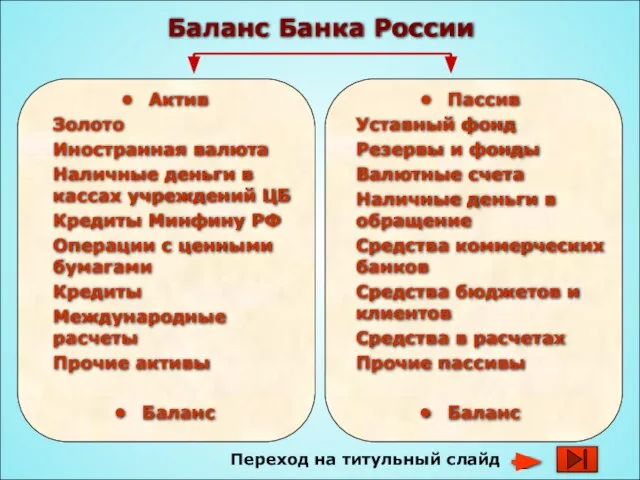 Баланс Банка России Переход на титульный слайд