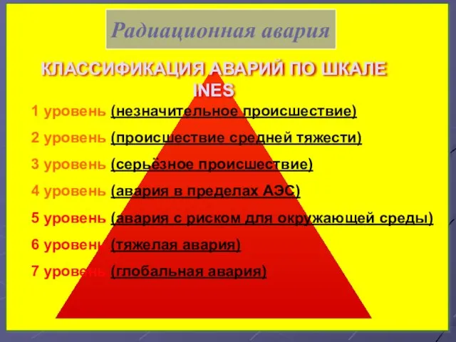 1 уровень (незначительное происшествие) 2 уровень (происшествие средней тяжести) 3 уровень (серьёзное