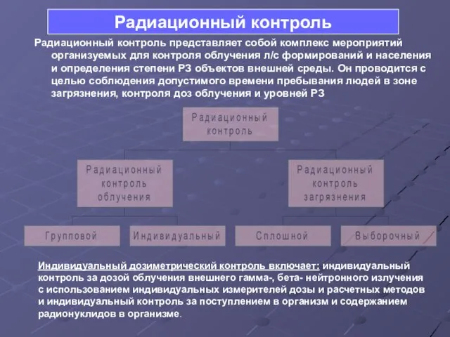 Радиационный контроль представляет собой комплекс мероприятий организуемых для контроля облучения л/с формирований