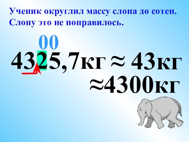 4325,7кг ≈ 43кг 00 Ученик округлил массу слона до сотен. Слону это не понравилось. ≈4300кг