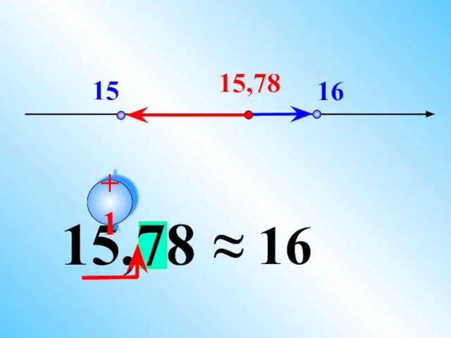 15 16 15,78 15,78 ≈ 16 +1