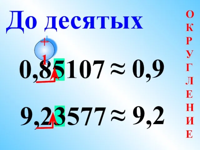 0,85107 ≈ 0,9 9,23577 ≈ 9,2 До десятых +1 О К Р
