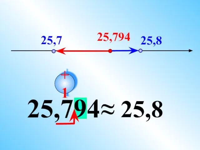 25,794 25,7 25,8 25,794 ≈ 25,8 +1