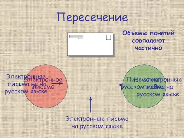 Пересечение Электронное письмо Письмо на русском языке А В Электронные письма на