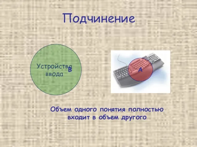 Подчинение Устройства ввода А В Объем одного понятия полностью входит в объем другого