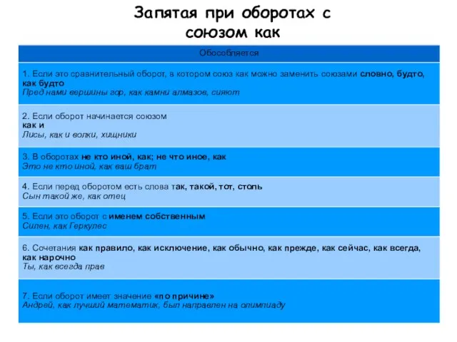 Запятая при оборотах с союзом как